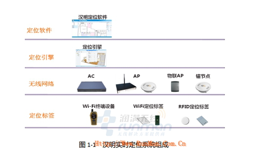 汉明实时定位系统LinkAll PE1000-OL