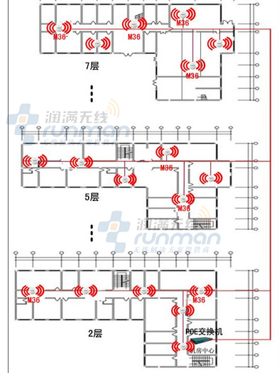 wifi无线覆盖