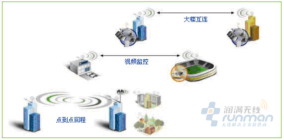 wifi覆盖