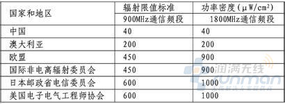 无线覆盖