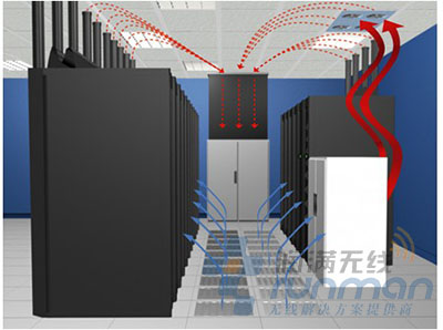 wifi覆盖