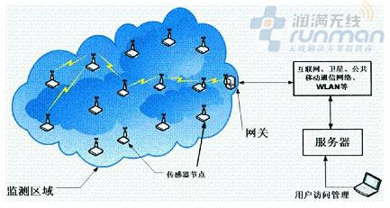 无线网络覆盖魔法背后的技术