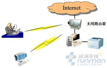 无线覆盖局域网变慢的原因分析