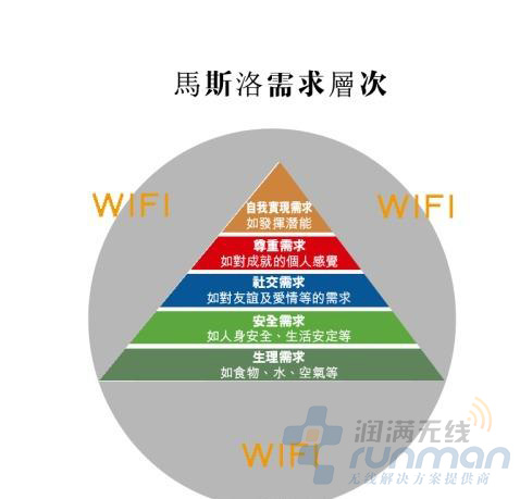 马斯洛理论wifi为地基