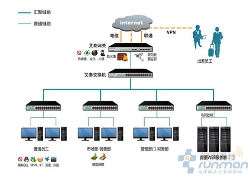 企业无线网络的安全强化措施