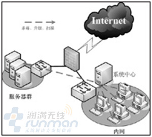 看三步怎么构建安全网络架构