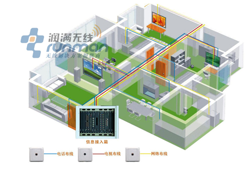 企业办公无线网络场景应用