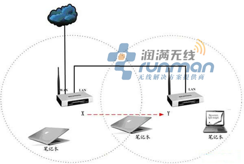 什么是WiFi无缝漫游?无线漫游是怎么工作的？