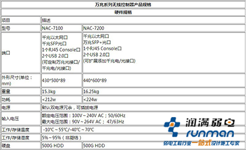 信锐7100产品参数