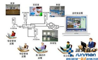 首页 润满资讯 弱电百科 上海校园无线网络覆盖解决方案    学校为