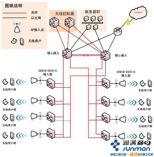 物流无线覆盖方案