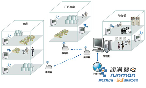 公司无线网络