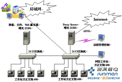 IP盗用