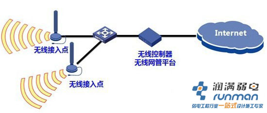 无线标准