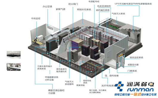 上海最好的机房改造公司