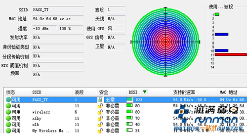 WLAN测试