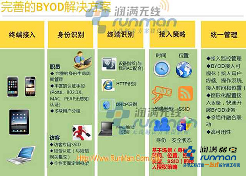 BYOD解决方案