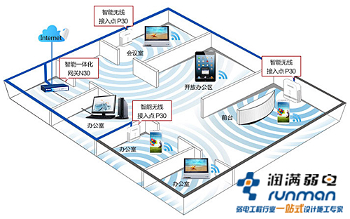 局域网热点应用