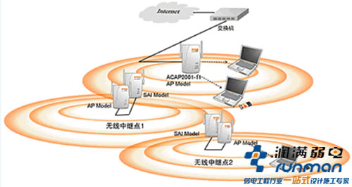 无线覆盖信号图