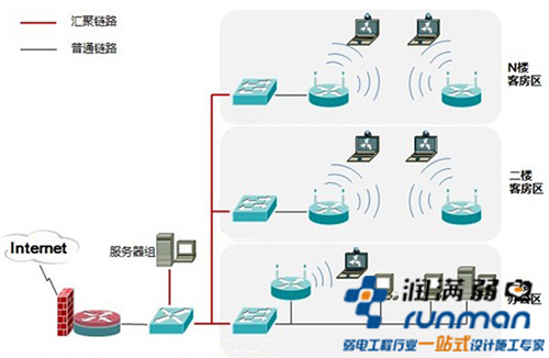 无线覆盖方法图