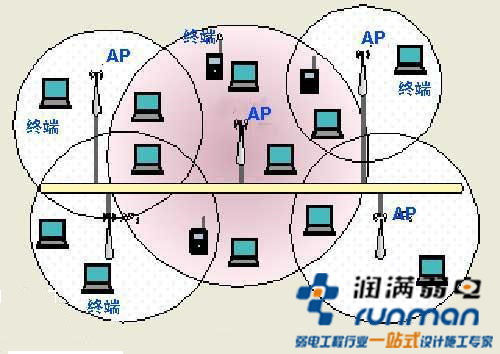 无线覆盖图