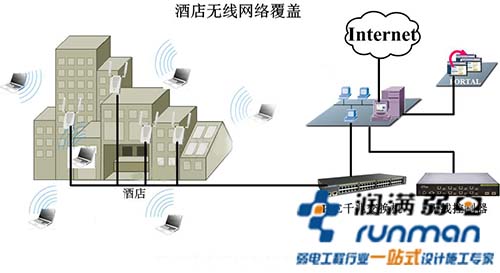 酒店无线覆盖方案