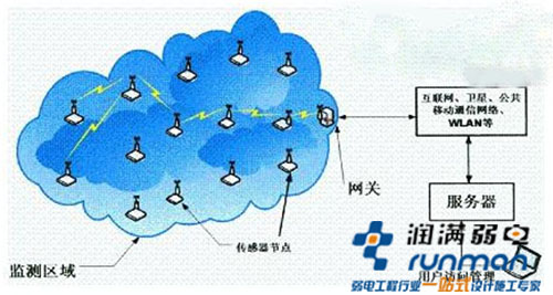 无线覆盖技术