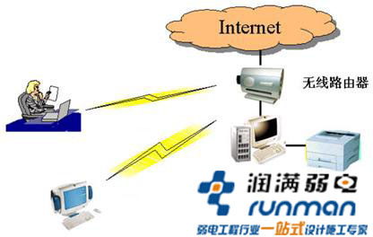 无线覆盖局域网变慢的原因分析