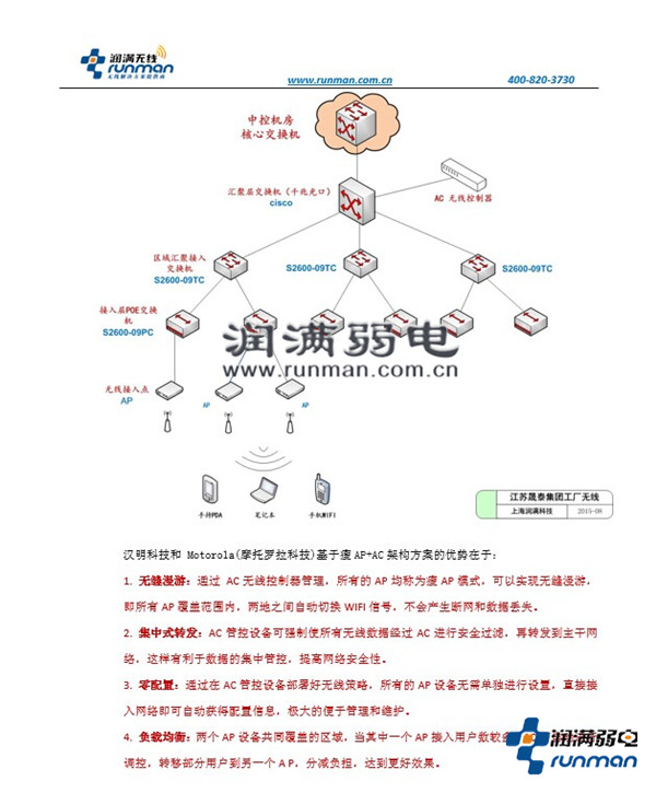 富士达电梯方案截图